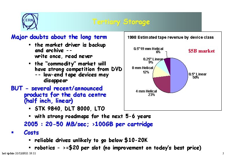 CERN Tertiary Storage Major doubts about the long term § the market driver is