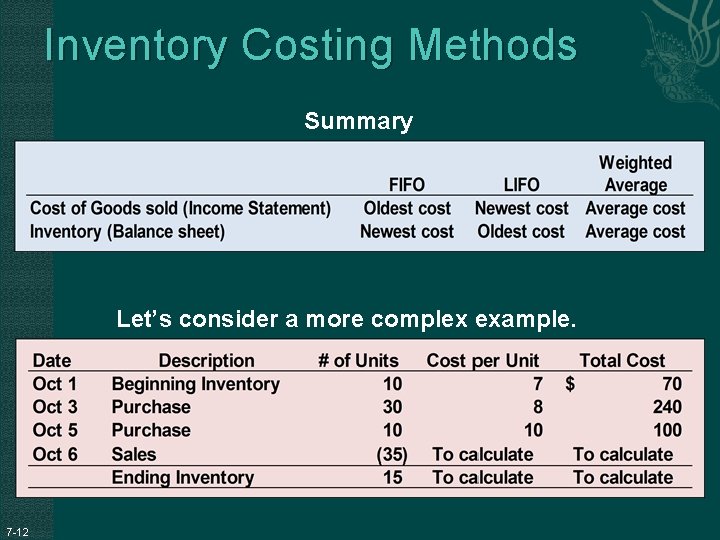 Inventory Costing Methods Summary Let’s consider a more complex example. 7 -12 