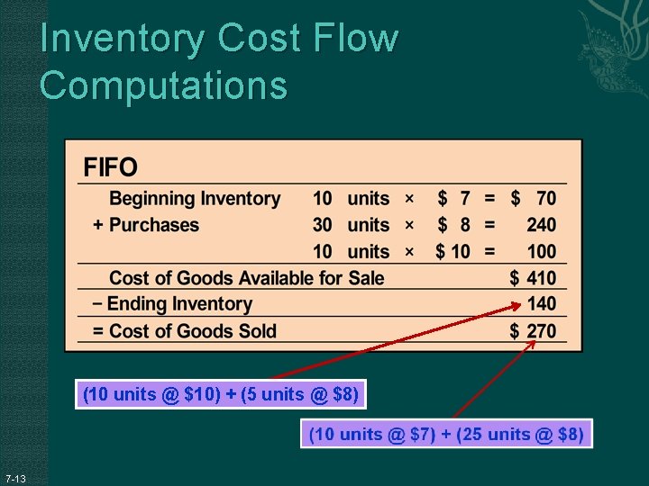 Inventory Cost Flow Computations (10 units @ $10) + (5 units @ $8) 7