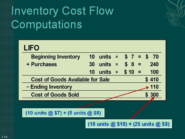 Inventory Cost Flow Computations (10 units @ $10) + (25 units @ $8) 7