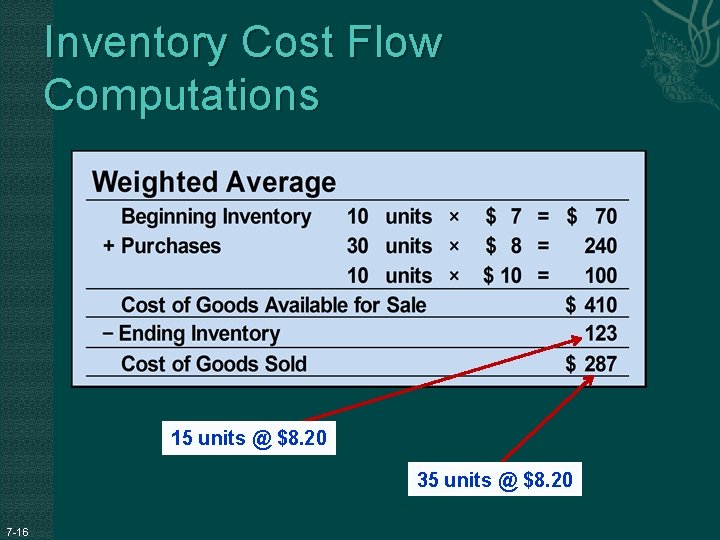 Inventory Cost Flow Computations 15 units @ $8. 20 35 units @ $8. 20