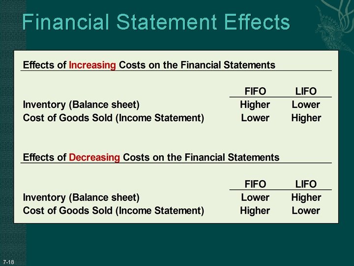 Financial Statement Effects 7 -18 