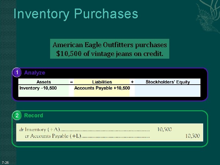 Inventory Purchases American Eagle Outfitters purchases $10, 500 of vintage jeans on credit. 1