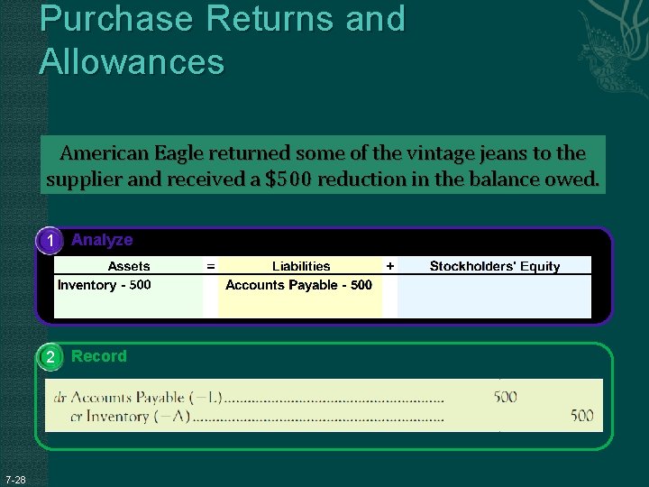 Purchase Returns and Allowances American Eagle returned some of the vintage jeans to the