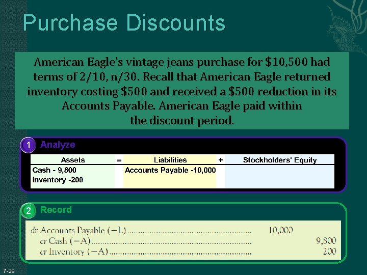 Purchase Discounts American Eagle’s vintage jeans purchase for $10, 500 had terms of 2/10,