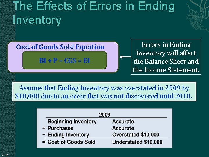 The Effects of Errors in Ending Inventory Cost of Goods Sold Equation BI +