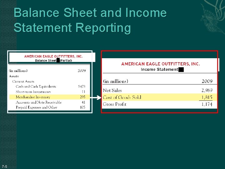 Balance Sheet and Income Statement Reporting 7 -5 