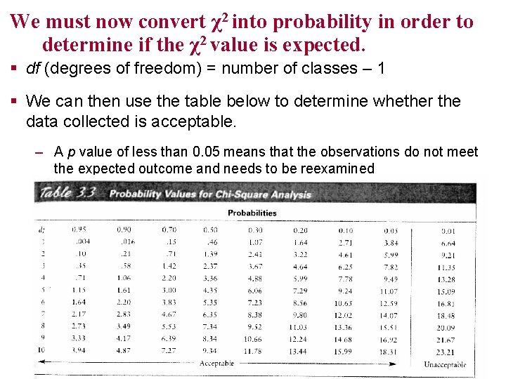 We must now convert χ2 into probability in order to determine if the χ2