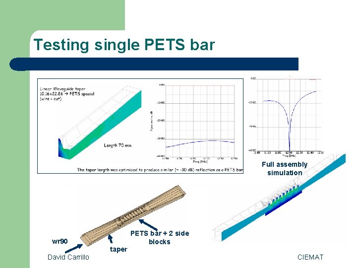 Testing single PETS bar Full assembly simulation wr 90 David Carrillo taper PETS bar