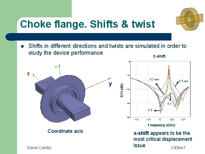 Choke flange. Shifts & twist Shifts in different directions and twists are simulated in