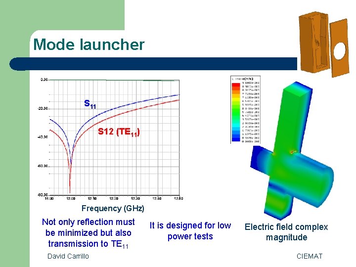 Mode launcher S 11 S 12 (TE 11) Frequency (GHz) Not only reflection must