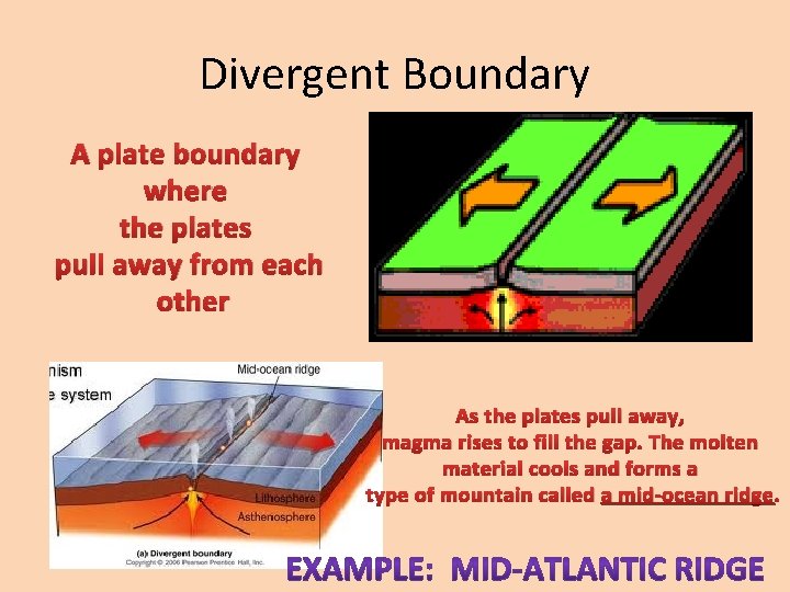 Divergent Boundary A plate boundary where the plates pull away from each other As