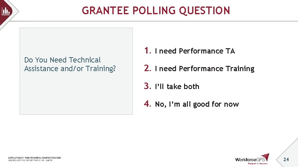GRANTEE POLLING QUESTION 1. I need Performance TA Do You Need Technical Assistance and/or GRANTEE POLLING QUESTION 1. I need Performance TA Do You Need Technical Assistance and/or