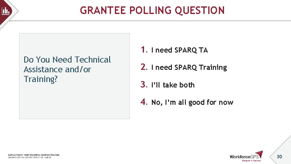 GRANTEE POLLING QUESTION 1. I need SPARQ TA Do You Need Technical Assistance and/or GRANTEE POLLING QUESTION 1. I need SPARQ TA Do You Need Technical Assistance and/or
