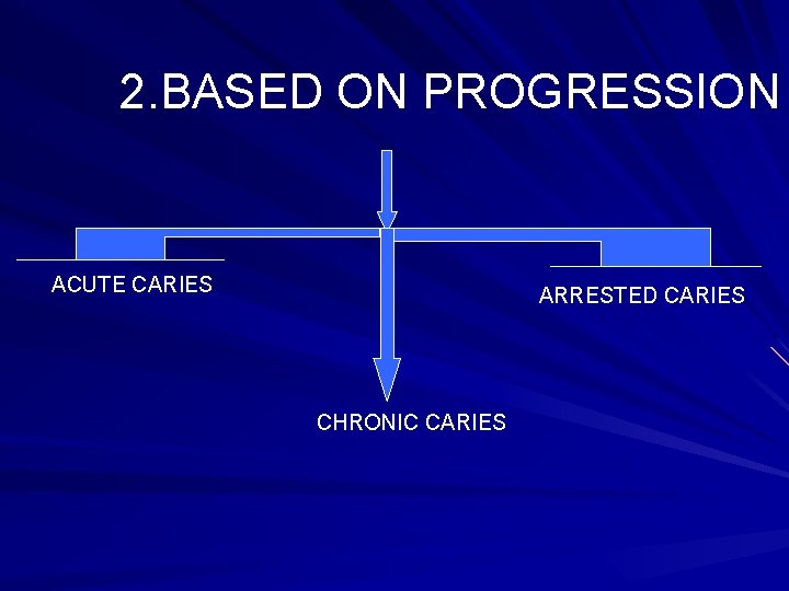 2. BASED ON PROGRESSION ACUTE CARIES ARRESTED CARIES CHRONIC CARIES 