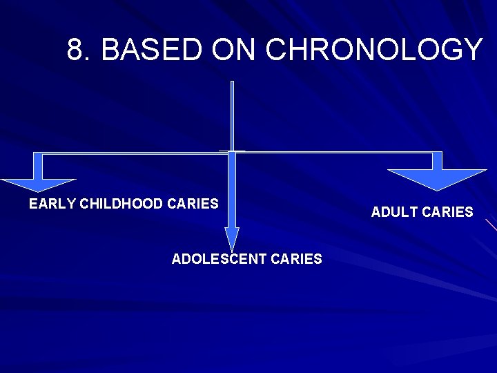 8. BASED ON CHRONOLOGY EARLY CHILDHOOD CARIES ADOLESCENT CARIES ADULT CARIES 