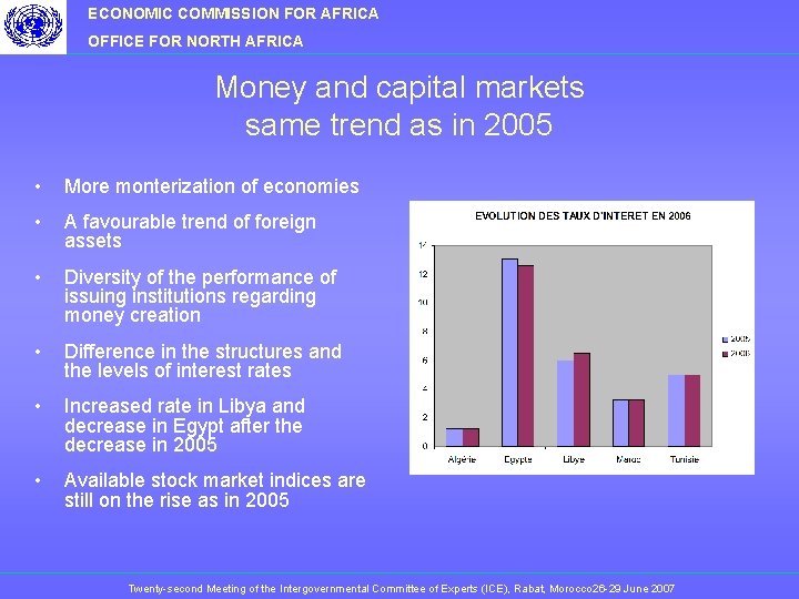 ECONOMIC COMMISSION FOR AFRICA OFFICE FOR NORTH AFRICA Money and capital markets same trend