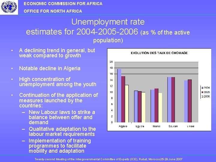 ECONOMIC COMMISSION FOR AFRICA OFFICE FOR NORTH AFRICA Unemployment rate estimates for 2004 -2005