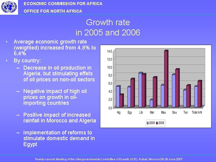 ECONOMIC COMMISSION FOR AFRICA OFFICE FOR NORTH AFRICA Growth rate in 2005 and 2006