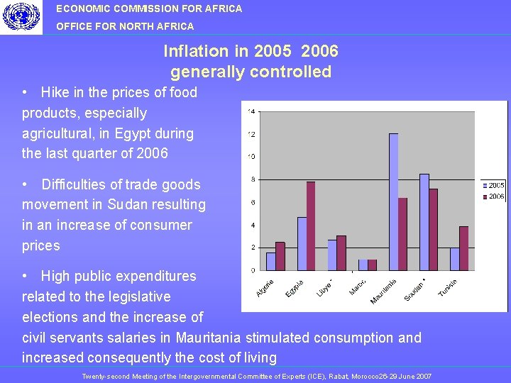 ECONOMIC COMMISSION FOR AFRICA OFFICE FOR NORTH AFRICA Inflation in 2005 2006 generally controlled