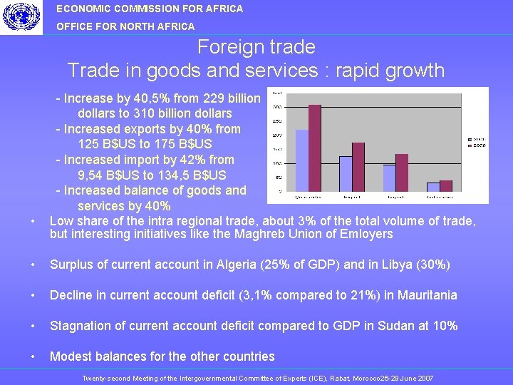 ECONOMIC COMMISSION FOR AFRICA OFFICE FOR NORTH AFRICA Foreign trade Trade in goods and