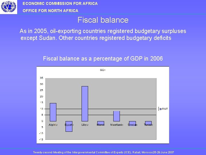 ECONOMIC COMMISSION FOR AFRICA OFFICE FOR NORTH AFRICA Fiscal balance As in 2005, oil-exporting