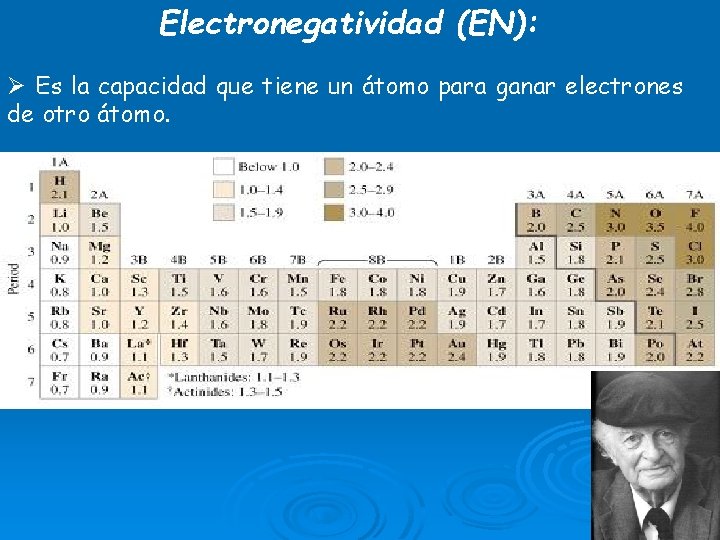 Electronegatividad (EN): Ø Es la capacidad que tiene un átomo para ganar electrones de