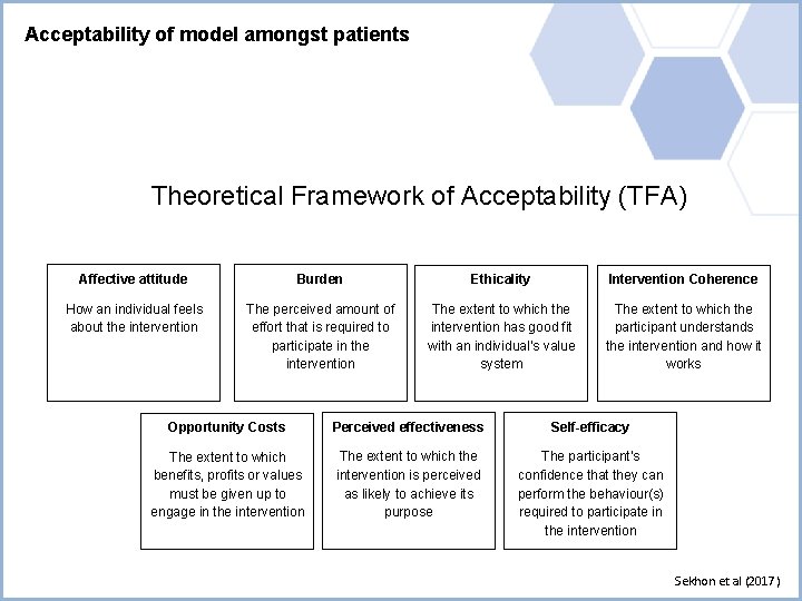 Acceptability of model amongst patients Theoretical Framework of Acceptability (TFA) Affective attitude Burden Ethicality