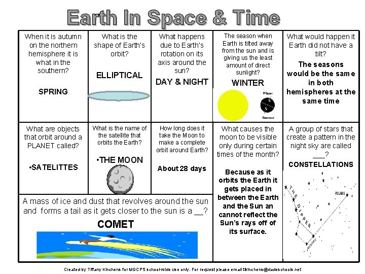 Earth In Space & Time When it is autumn on the northern hemisphere it