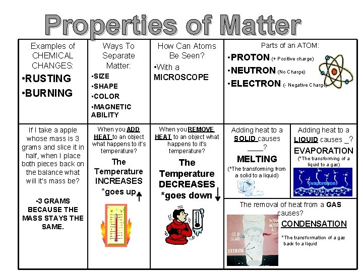 Properties of Matter Examples of CHEMICAL CHANGES: Ways To Separate Matter: How Can Atoms