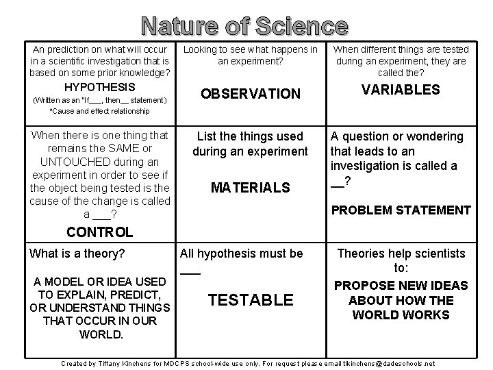 Nature of Science An prediction on what will occur in a scientific investigation that
