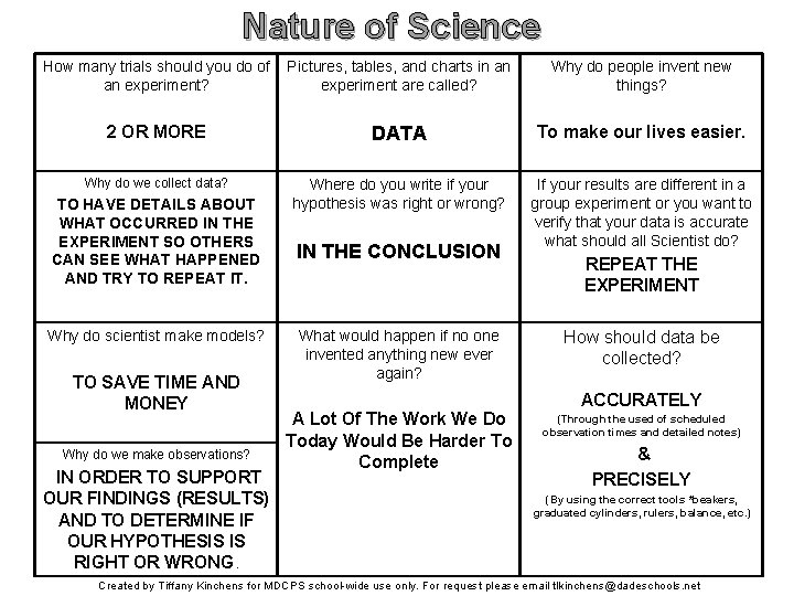 Nature of Science How many trials should you do of an experiment? Pictures, tables,