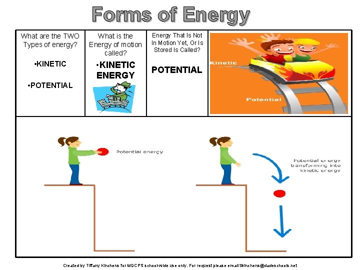 Forms of Energy What are the TWO Types of energy? What is the Energy