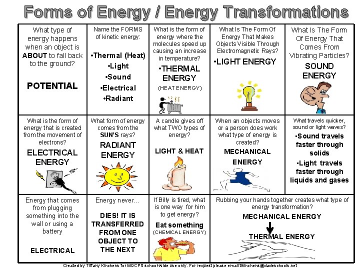 Forms of Energy / Energy Transformations What type of energy happens when an object