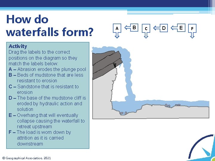 How do waterfalls form? Activity Drag the labels to the correct positions on the