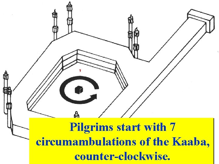 1 Pilgrims start with 7 circumambulations of the Kaaba, counter-clockwise. 1 Pilgrims start with 7 circumambulations of the Kaaba, counter-clockwise.