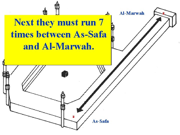 Al-Marwah Next they must run 7 times between As-Safa and Al-Marwah. 2 As-Safa 2 Al-Marwah Next they must run 7 times between As-Safa and Al-Marwah. 2 As-Safa 2