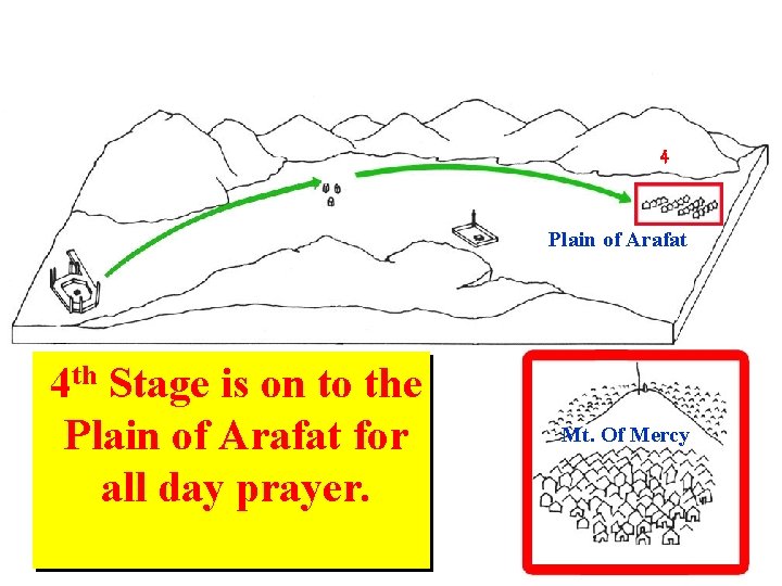 4 Plain of Arafat 4 th Stage is on to the Plain of Arafat 4 Plain of Arafat 4 th Stage is on to the Plain of Arafat