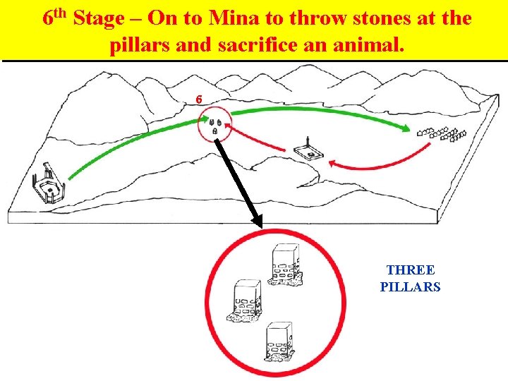 6 th Stage – On to Mina to throw stones at the pillars and 6 th Stage – On to Mina to throw stones at the pillars and