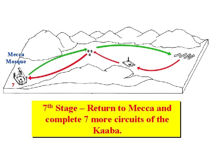 Mecca Mosque 7 7 th Stage – Return to Mecca and complete 7 more Mecca Mosque 7 7 th Stage – Return to Mecca and complete 7 more