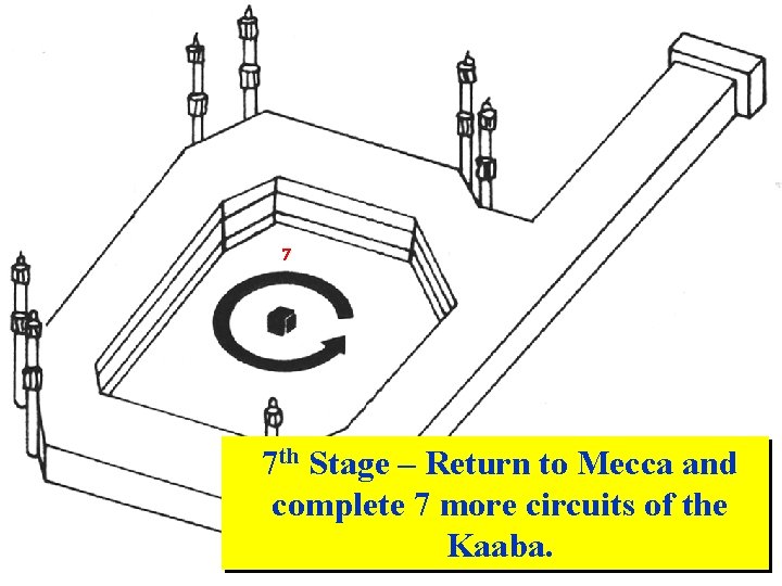 7 7 th Stage – Return to Mecca and complete 7 more circuits of 7 7 th Stage – Return to Mecca and complete 7 more circuits of