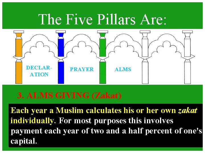 The Five Pillars Are: DECLARATION PRAYER ALMS 3. ALMS GIVING (Zakat) Each year a The Five Pillars Are: DECLARATION PRAYER ALMS 3. ALMS GIVING (Zakat) Each year a