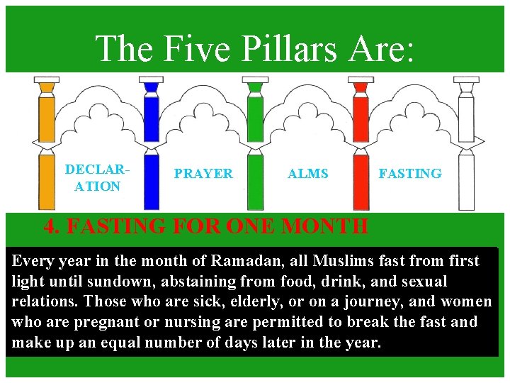The Five Pillars Are: DECLARATION PRAYER ALMS FASTING 4. FASTING FOR ONE MONTH Every The Five Pillars Are: DECLARATION PRAYER ALMS FASTING 4. FASTING FOR ONE MONTH Every