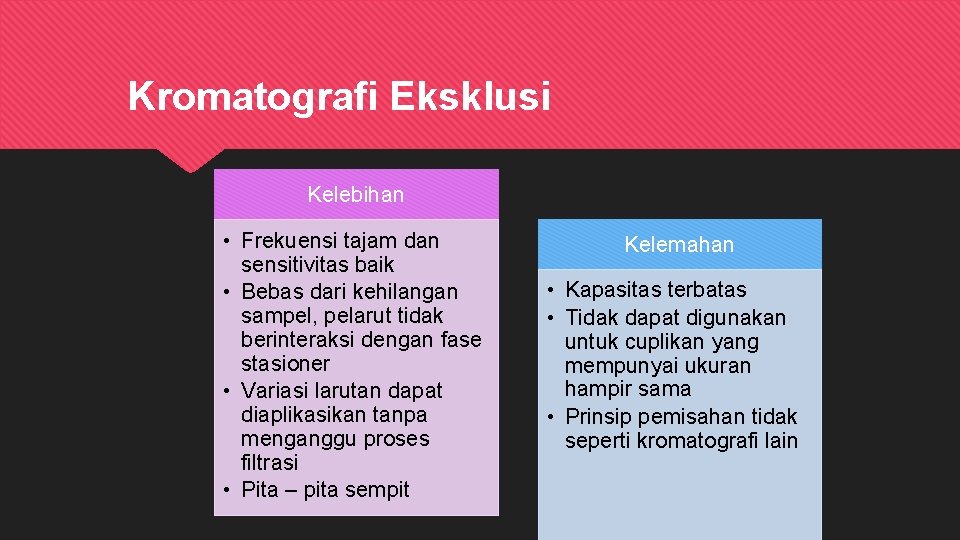 Kromatografi Eksklusi Kelebihan • Frekuensi tajam dan sensitivitas baik • Bebas dari kehilangan sampel,