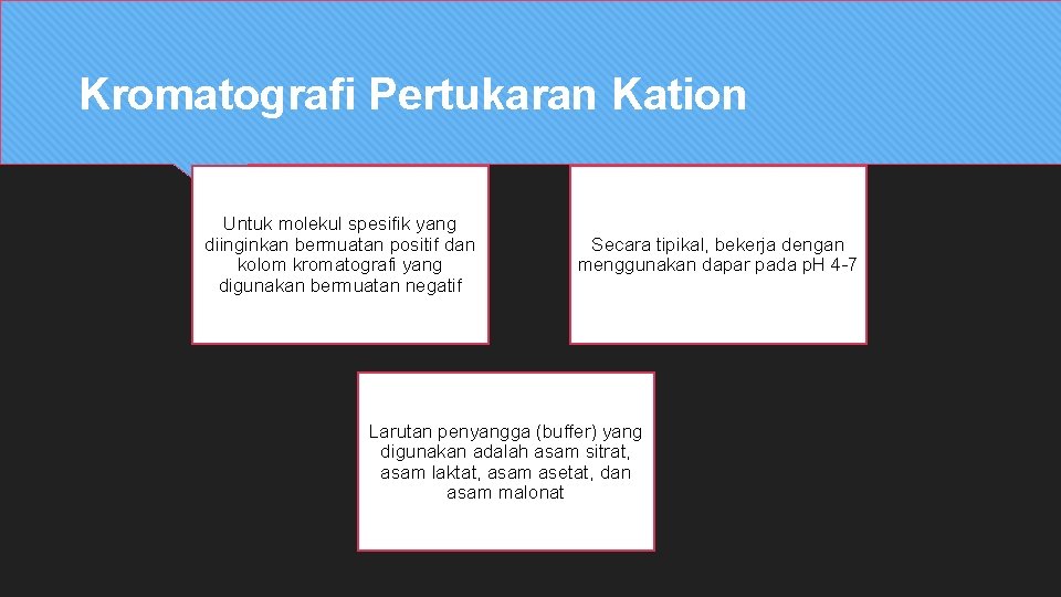 Kromatografi Pertukaran Kation Untuk molekul spesifik yang diinginkan bermuatan positif dan kolom kromatografi yang