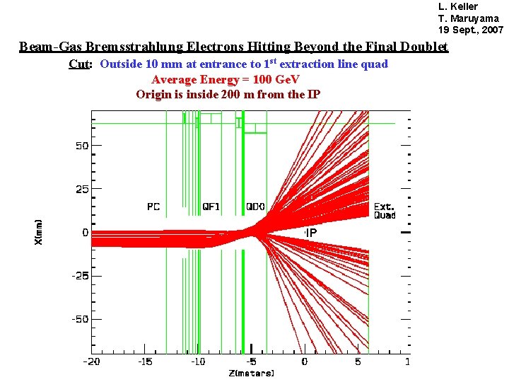 L. Keller T. Maruyama 19 Sept. , 2007 Beam-Gas Bremsstrahlung Electrons Hitting Beyond the