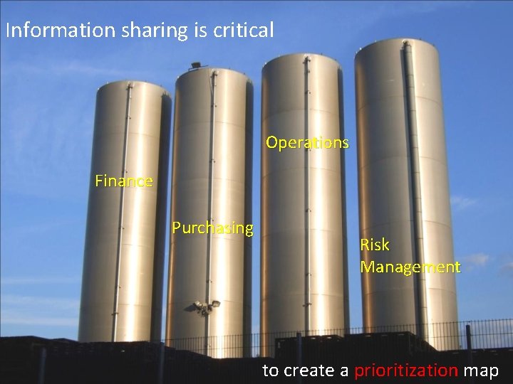 Information sharing is critical Operations Finance Purchasing Risk Management to create a prioritization map