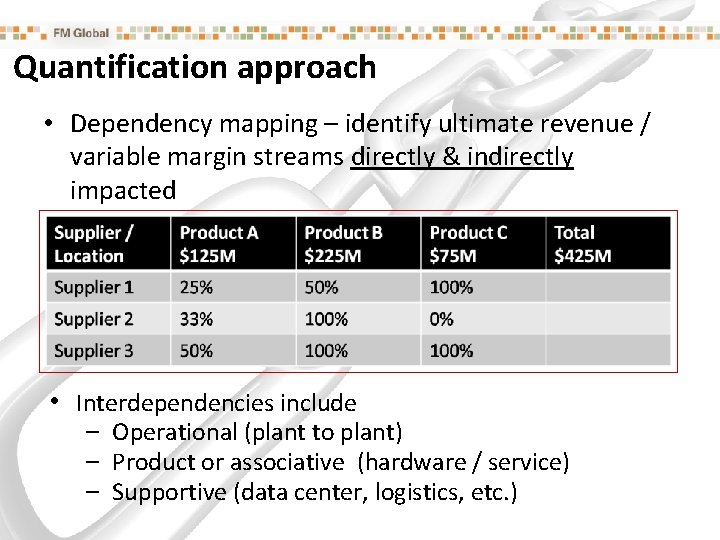 Quantification approach • Dependency mapping – identify ultimate revenue / variable margin streams directly