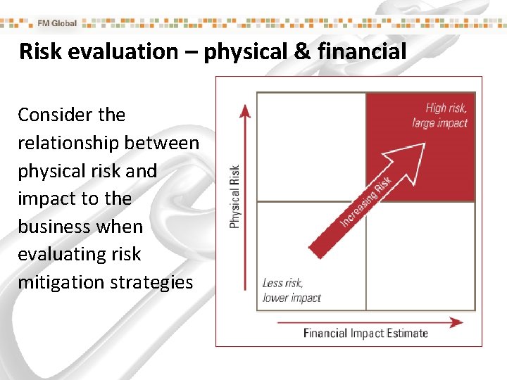 Risk evaluation – physical & financial Consider the relationship between physical risk and impact