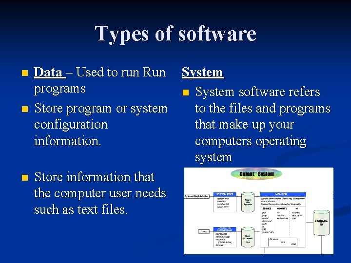 Types of software n n n Data – Used to run Run System programs